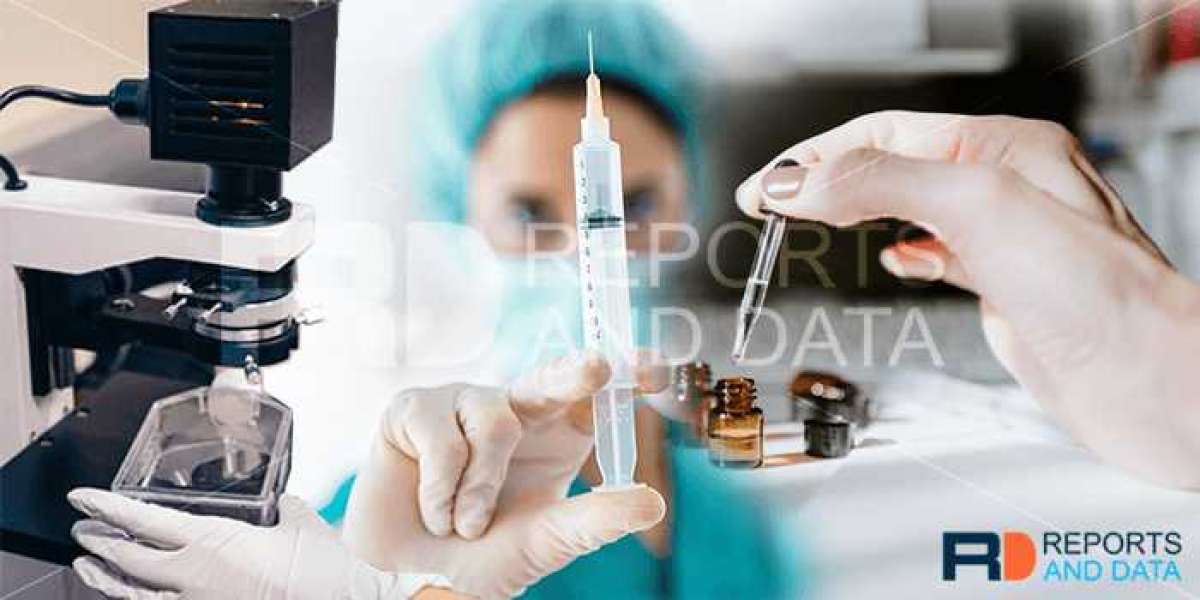 Blood Screening Test Market Revenue Growth, New Launches, Regional Share Analysis & Forecast Till 2027