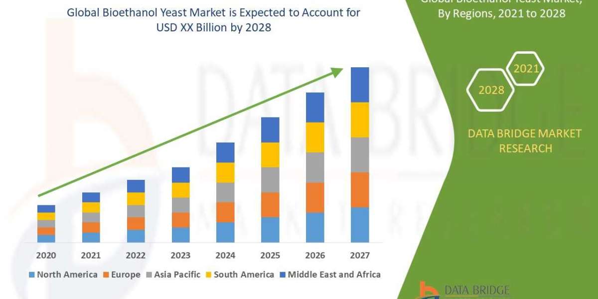 Global Bioethanol Yeast Market business opportunities including key players forecast till 2028