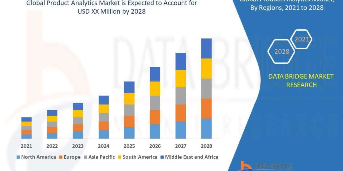 Product Analytics Market by growth at a rate of 18.1% in the forecast period of 2021 to 2028 Mode, End User, Component