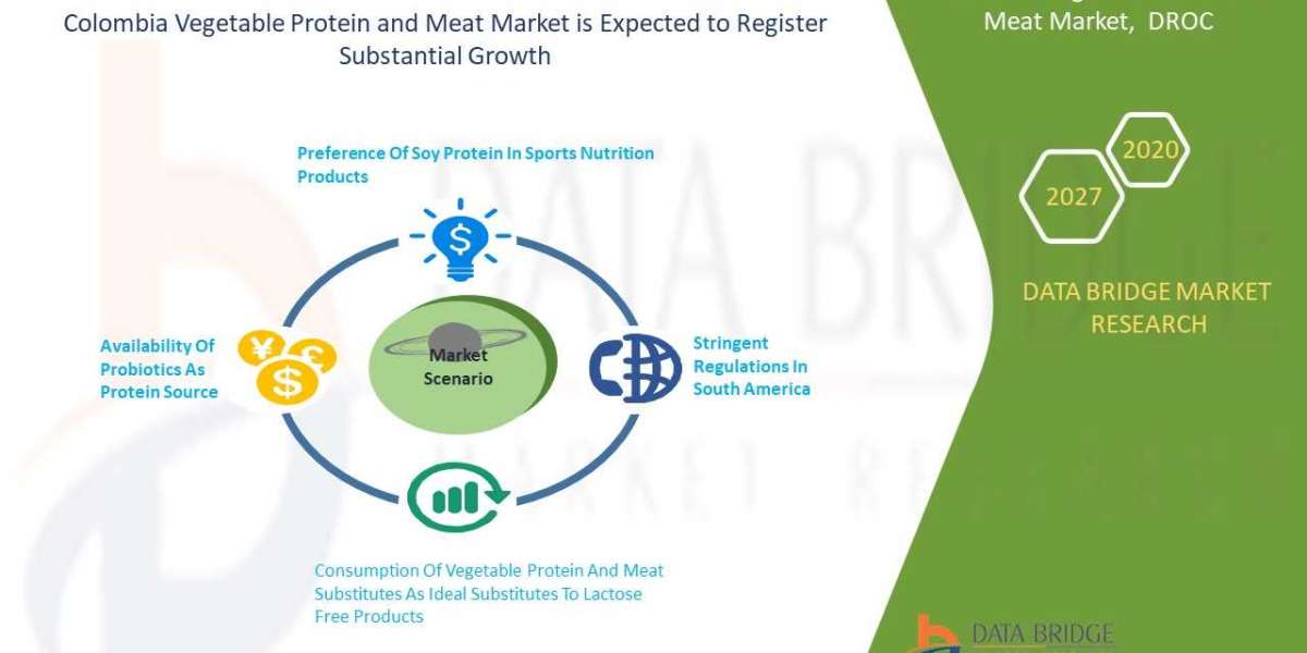 Understanding consumer preferences for plant-based protein in Columbia