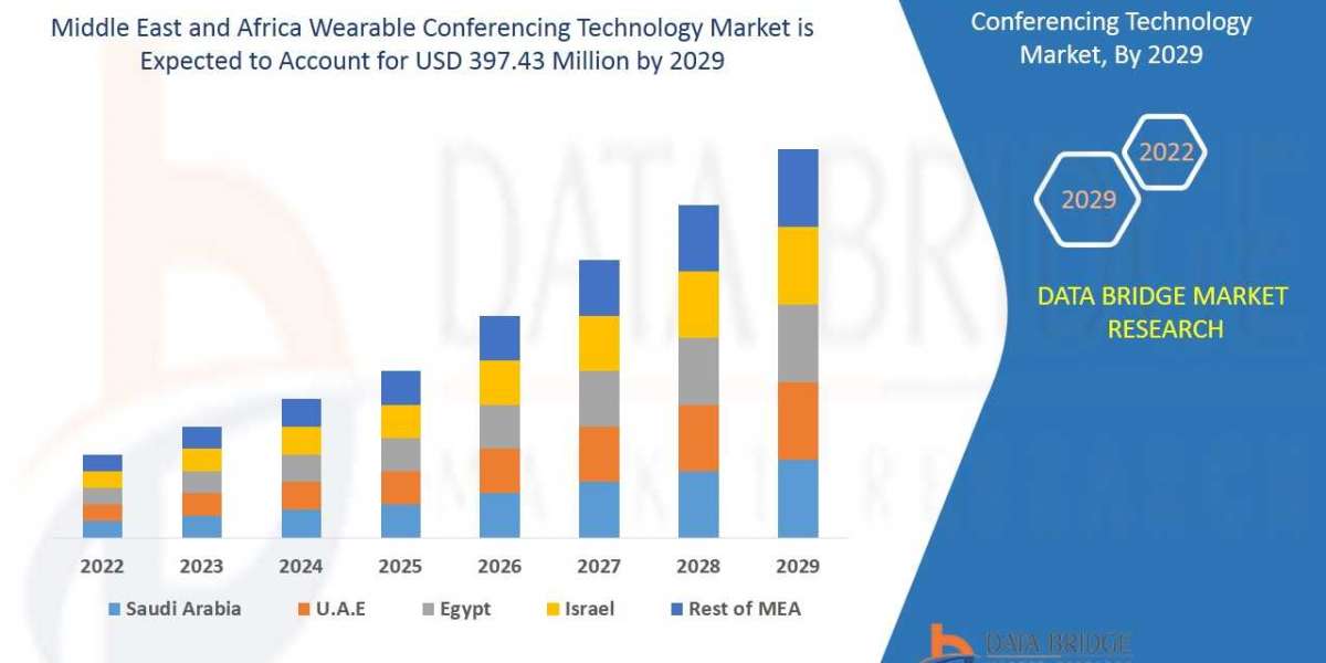 North America Wearable Conferencing Technology Market Poised for Rapid Expansion as Digital Transformation Accelerates